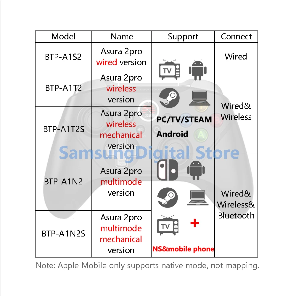  Betop- е Asura 2Pro  Ʈѷ, 2.4G    ̽ƽ ٵ ġ PC  ȵ̵ TV