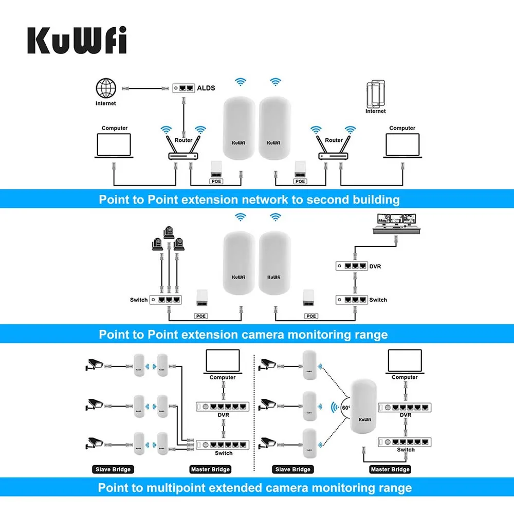 KuWFi-Roteador ao ar livre de ponte sem