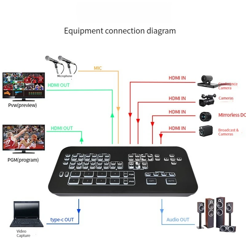Ƽ ī޶  ͼ ó, ٱ ̵  Ī ̼ г, ̺ Ʈ, 4 ä Է HDMI
