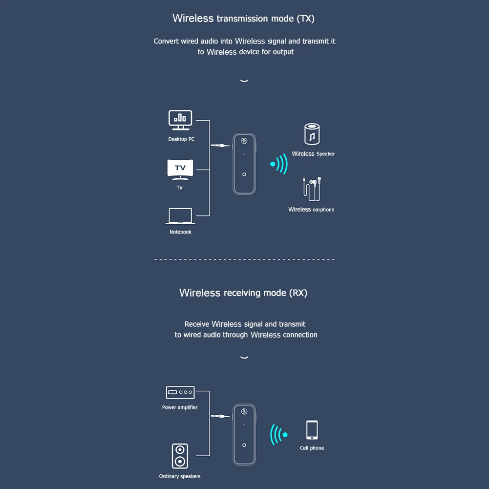 Bluetooth-Compatible 5.0 Transmitter Receiver 2 in 1 Wireless Receiver Wireless Adapter for Handsfree Call for Car Audio Music
