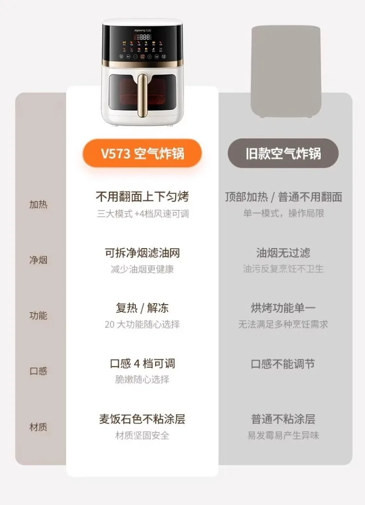 Description Picture 5 of item220V Large Capacity Air Fryer Touch Control, Oil-free Heating, Multi-functional Household Appliance for Healthy Cooking