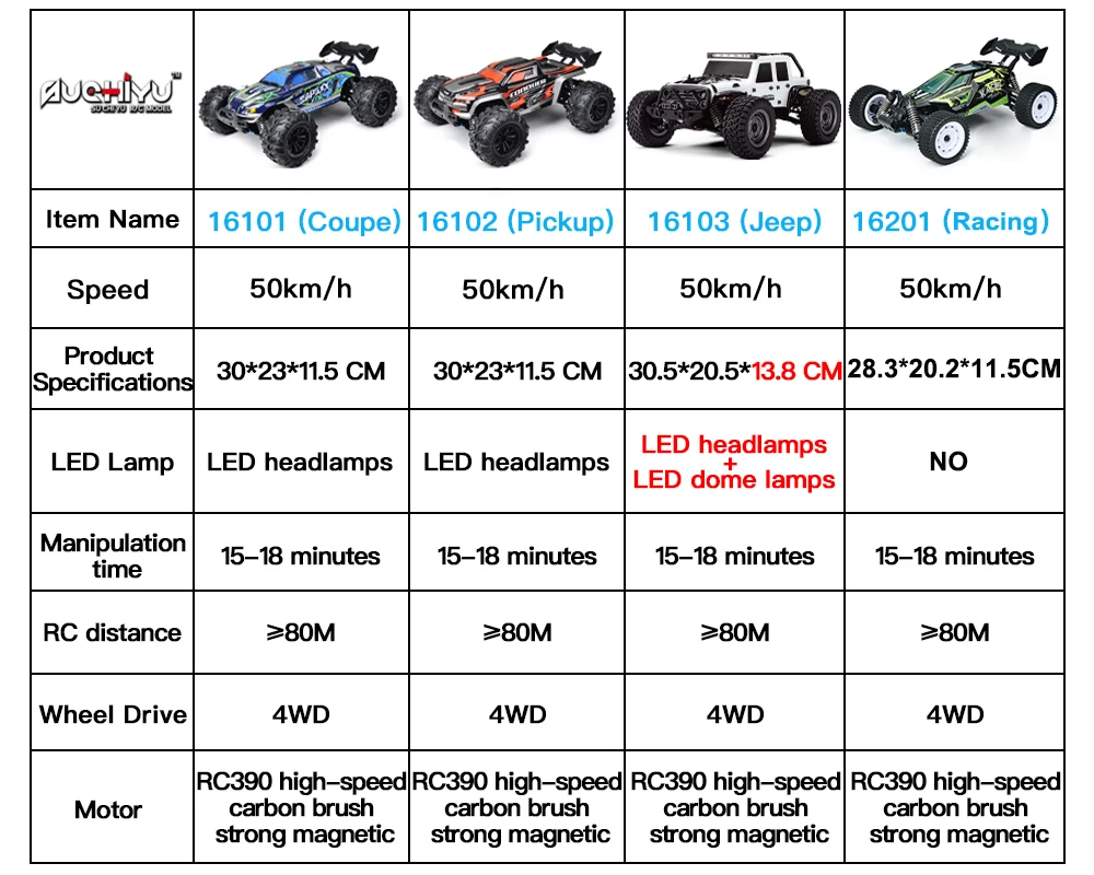 1/16 50km/h Carro Rc rápido com faróis de led de alta velocidade