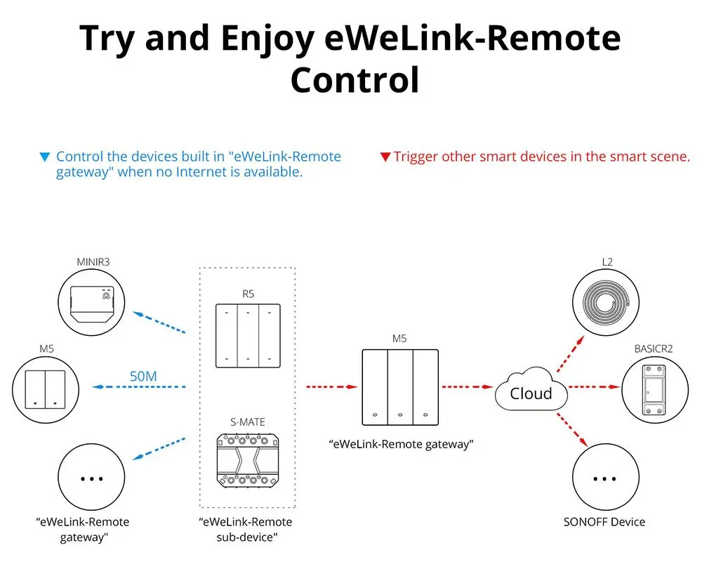 Computers e Electronics