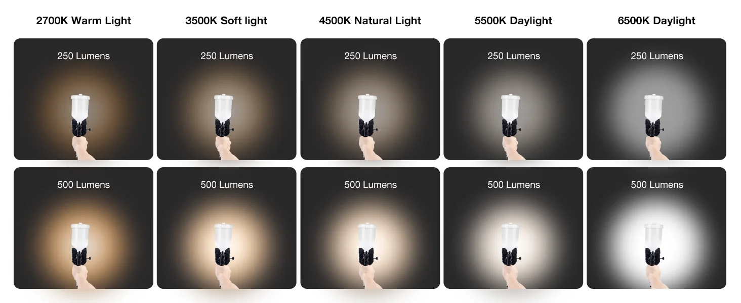 Universelle Spritzpistole Leuchte mit Ladegerät, 2700–6500 K und 500/250 Lumen, Airbrush-Farbfüllleuchte, Helligkeit einstellbar, für Auto und Möbel, Zubehör für Spritzpistolen – Detail 7