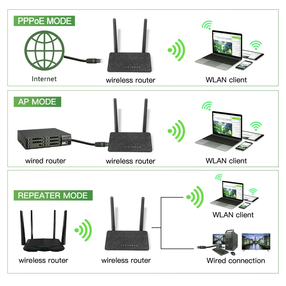 300M External Antenna Wireless Wifi Router Wide Coverage WiFi Repeater AP For Laptop Computer Phone TV Sitting Room Living Room - 6