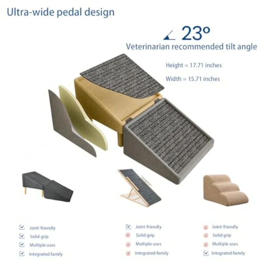 description