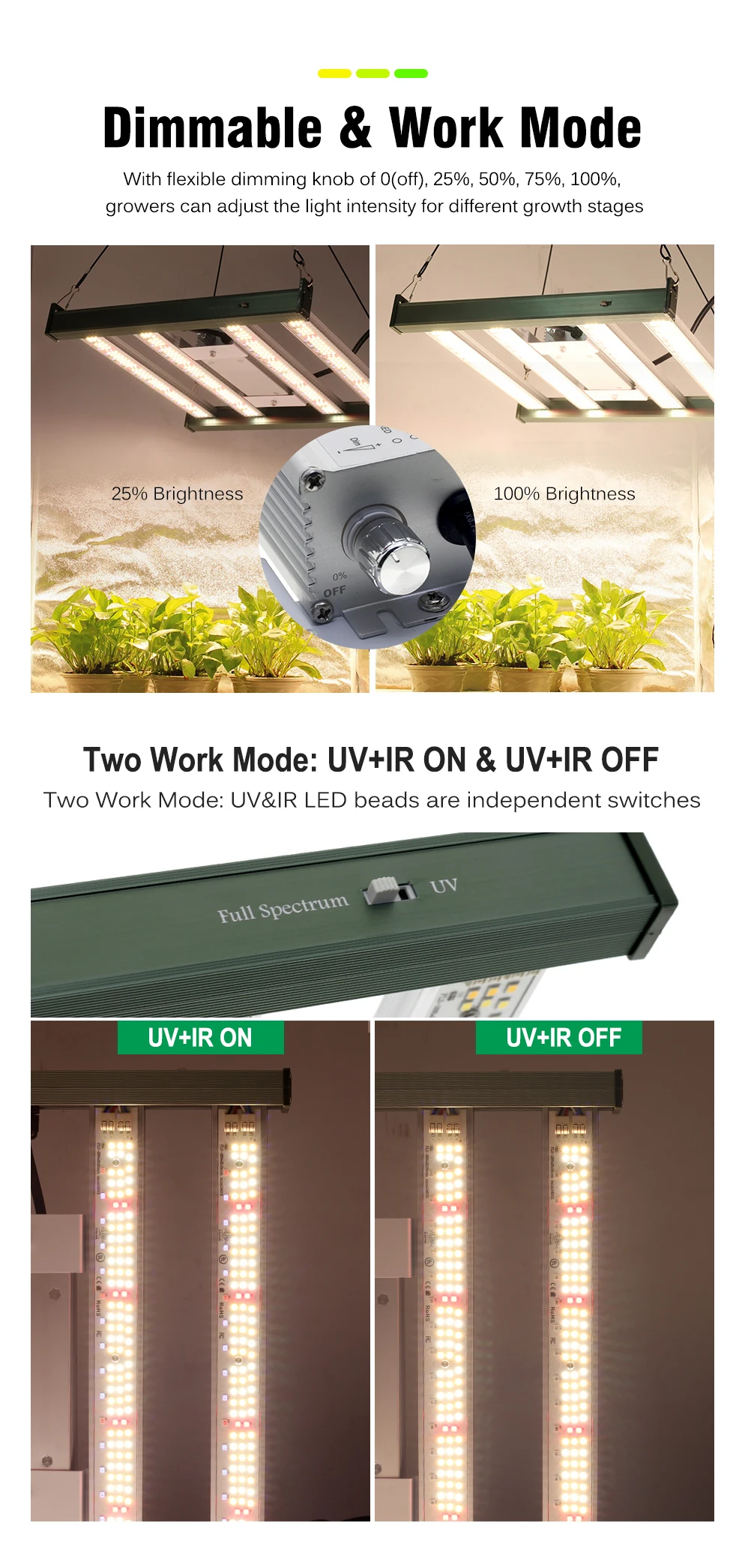 Mini LED Vollspektrum Wachsen Licht Quantum Board Pflanzenlampe Innengewächshaus Zelt Gemüse Obst Anbau Füllen Beleuchtung – Detail 7