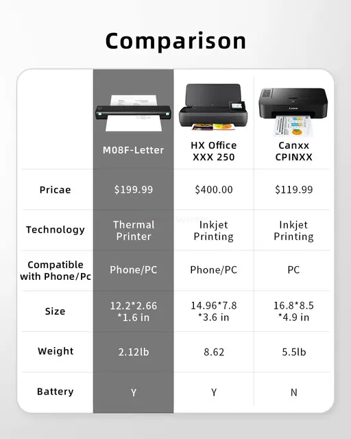 Impresoras portátiles inalámbricas para viajes, M08F, impresora Bluetooth  inalámbrica compatible con 8.5 x 11 pulgadas, carta de EE. UU., impresora