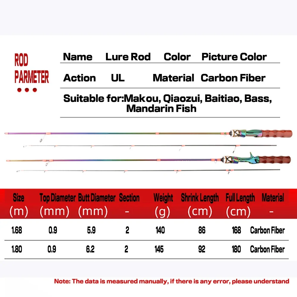 Weight Conversion Chart Fishing Rod Lure Weight Chart Fishing Rod