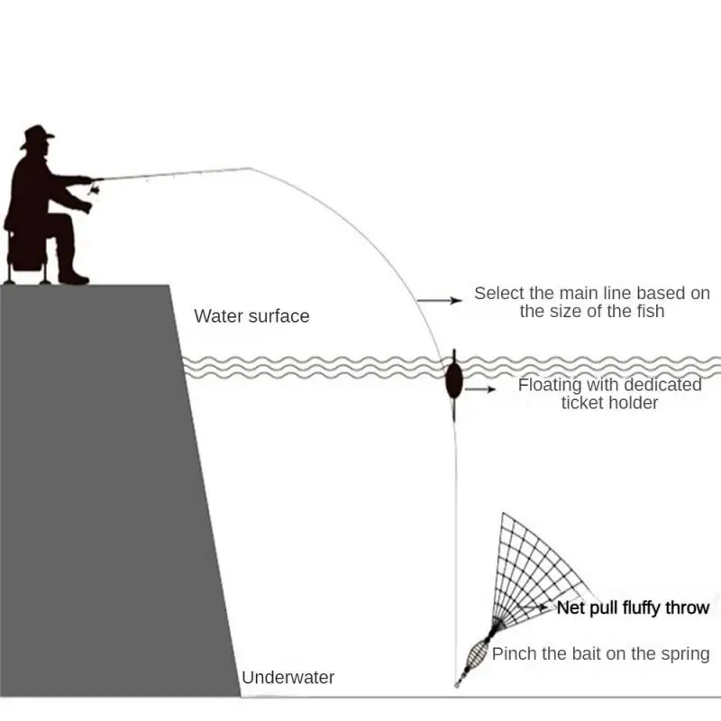 Multi Size Fishing Net Fishing Traps Mesh Luminous Bead Netting Sea Fish NetTackle Design Copper Shoal Cast Gill Feeder