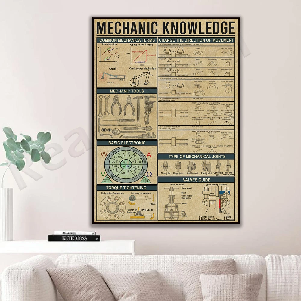 

Mechanical Knowledge Poster, Mechanical Guide Wall Art, Mechanical Engineering Terminology Wall Decor Canvas Print