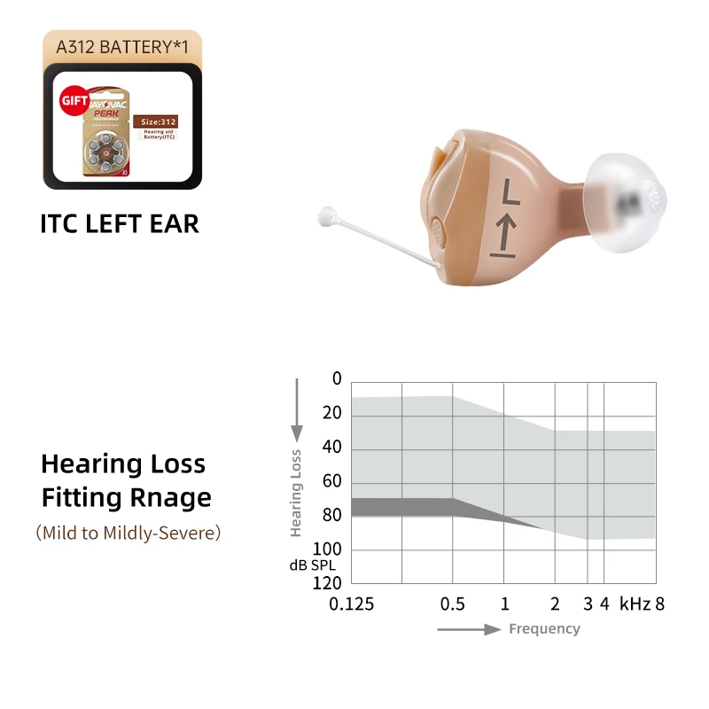 ITC Left Ear