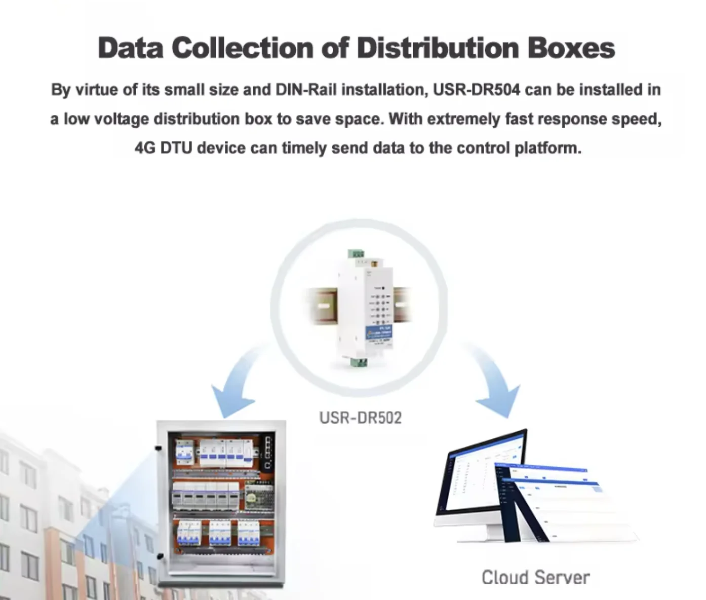 USR-DR502-E Europe HTTP MQTT GSM SMS 4G LTE Cat 1 Modem Support IoT Platform