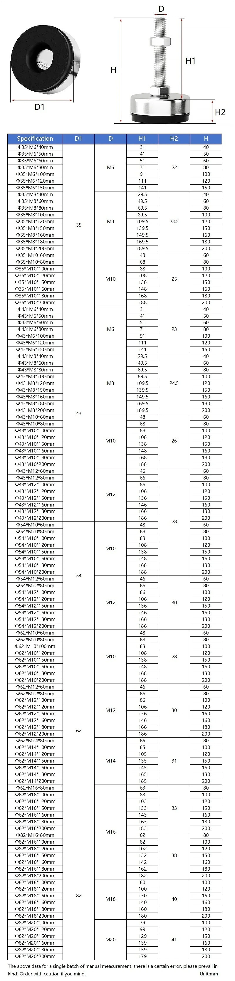 304 스테인리스 스틸 고정 조절식 가구 받침대 (M6, M8, M10, M12, M14, M16, M18) 고무 완충 미끄럼 방지 가드 글라이드 패드