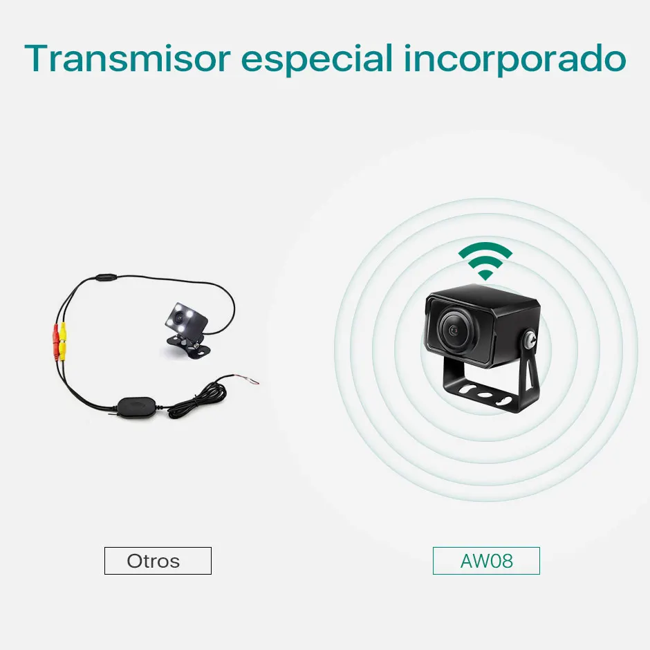 Cámara De Respaldo Con Kit De Monitor, Cámara De Reversa Resistente Al Agua  IP66 Con Visión Nocturna IR + Sistema De Estacionamiento De Vehículos De M