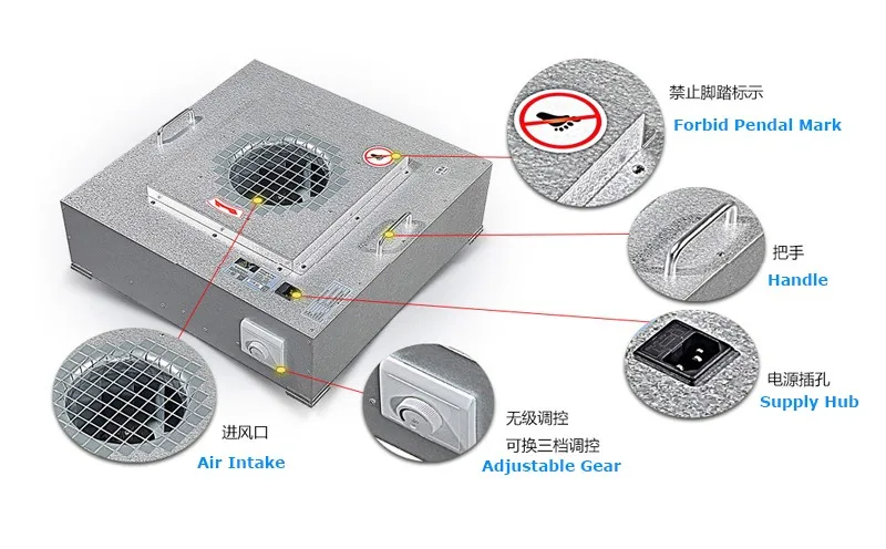 Description Picture 3 of itemChina Ffu Manufacturers Class 100 Fan Filter Unit For Cleanrooms With Hepa Filter