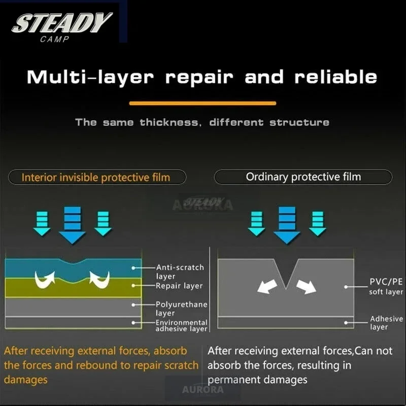Mazda CX-9 2020-2023 자동차 인테리어 센터 콘솔 투명 TPU 페인트 보호 필름 안티 스크래치 스티커 LCD 화면 PPF