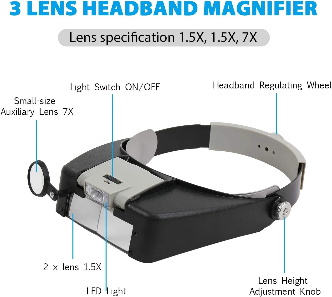 LED Magnifier,Hands Free Headband Magnifying Glasses with 2  Led,Professional Jeweler Loupe