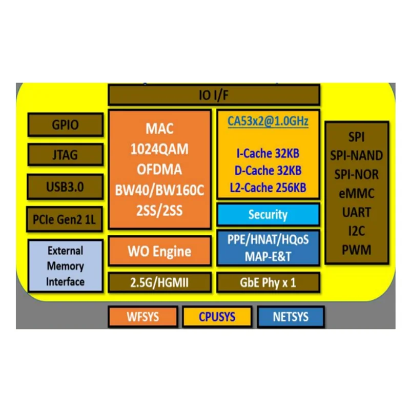 1.3G MT7981BA+MT7531AE Openwrt 기가비트 라우터 모듈 키트 HLK-RM20 DDR3 256M+256M Nand 플래시 US Plug-TCES
