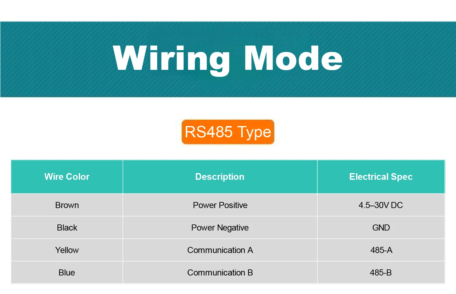 IP68 7 in 1 Soil Moisture pH EC Temperature NPK Sensor with RS485 4-20mA 0-5V 0-