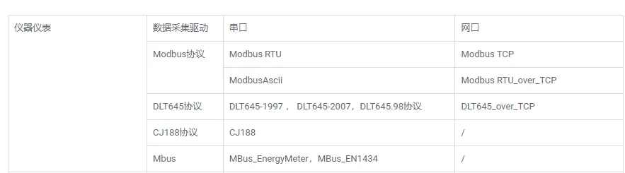 101-IOTLITE IoT gateway, MQTT gateway and Internet of Things gateway support Mod