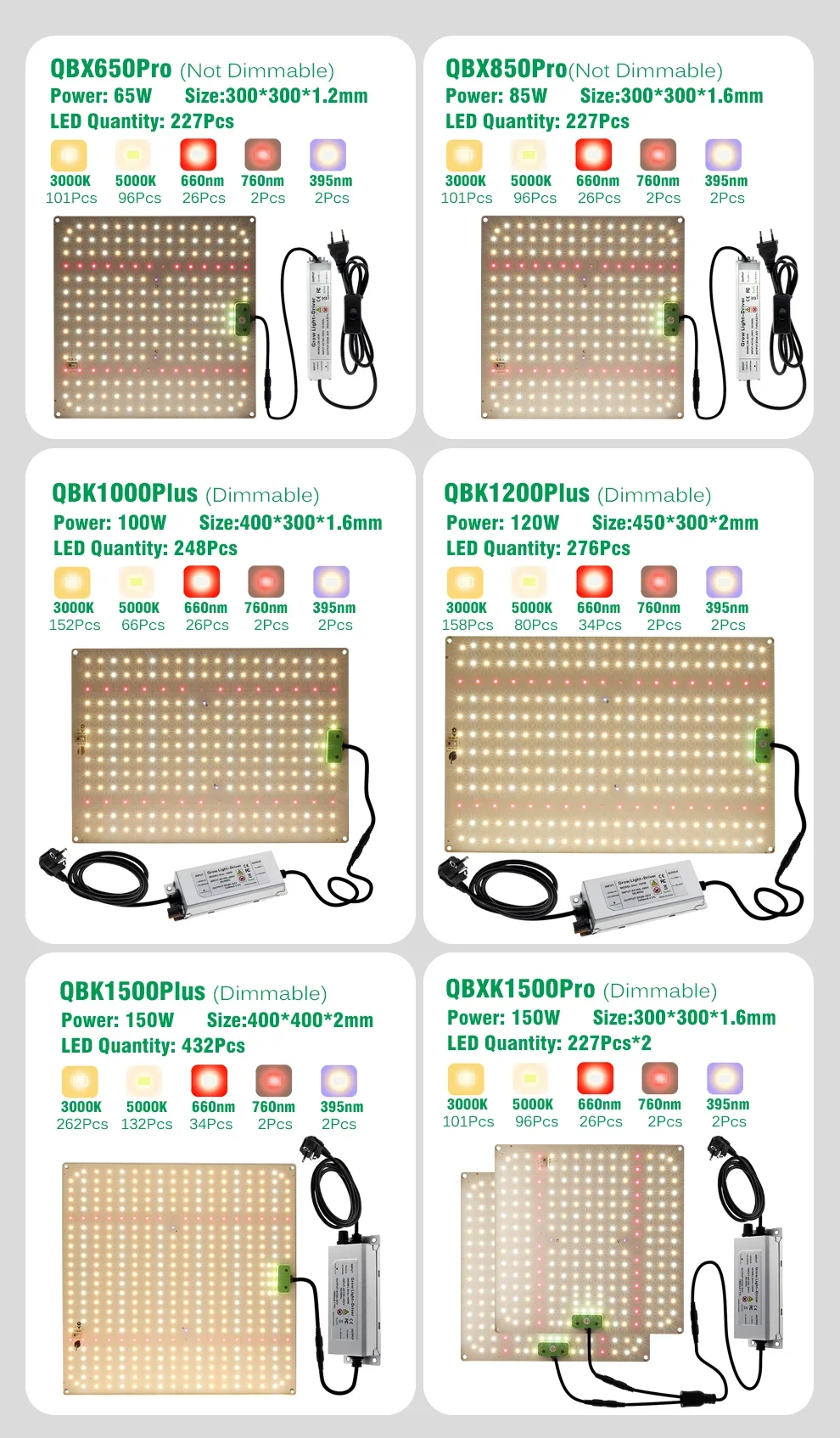 Description Picture 2 of itemNewest 65/85/120W Ultra-thin Full Spectrum LED Aluminum Growing Light Dimmable Grow Lamp for Greenhouse Plant Grow Lighting Hot