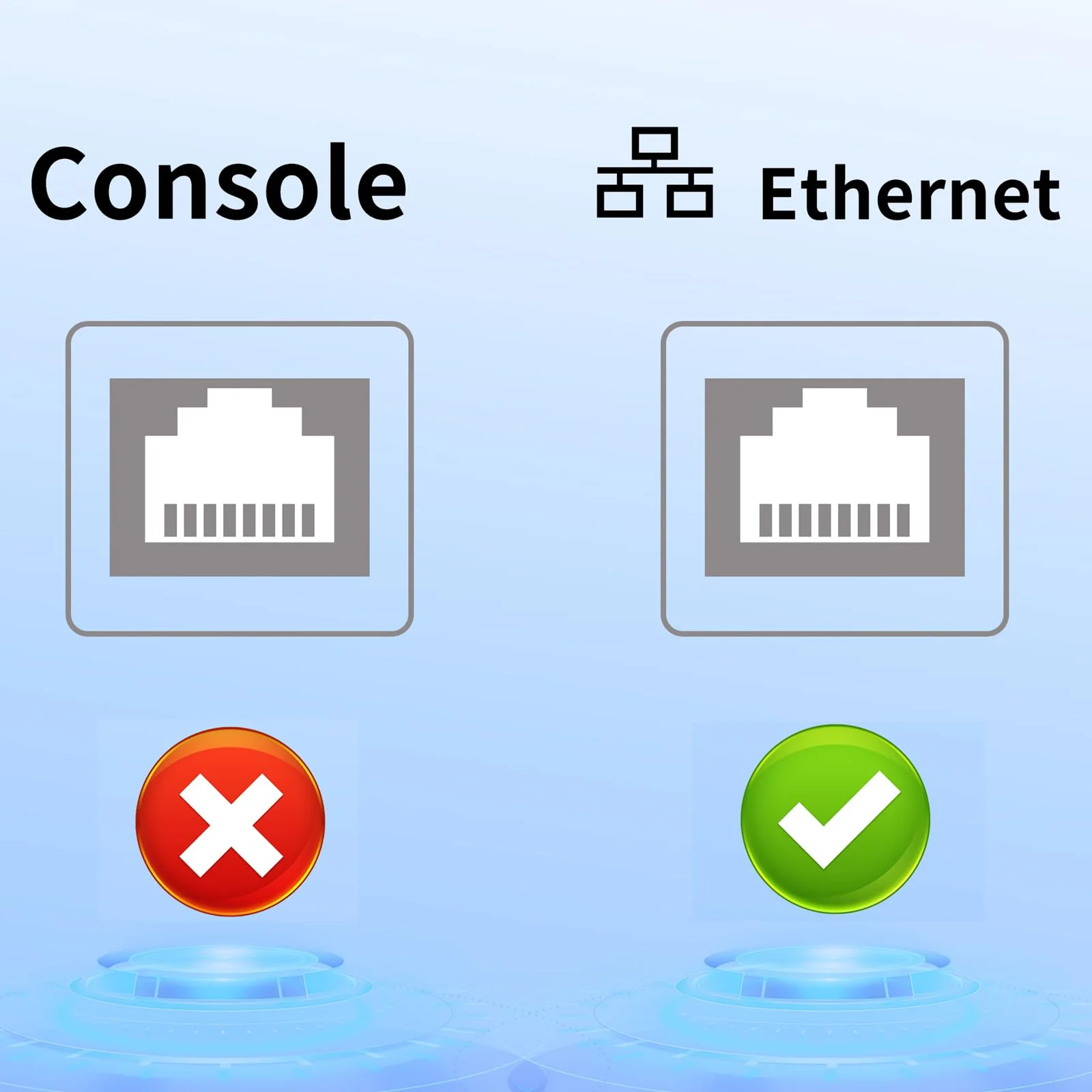 USB C-이더넷 케이블 스내글리스 RJ45-USB/타입C 코드 100Mbps 기가비트 LAN 네트워크 (맥북 프로/에어 노트북 PC 휴대폰용)