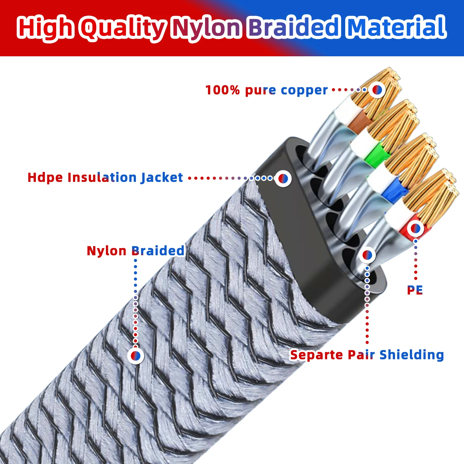 Premium High-Speed Nylon Braided Flat Ethernet Cable - CAT8, 40Gbps