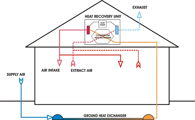 Heat Recovery Ventilation Passive Heat Exchanger Mechanical