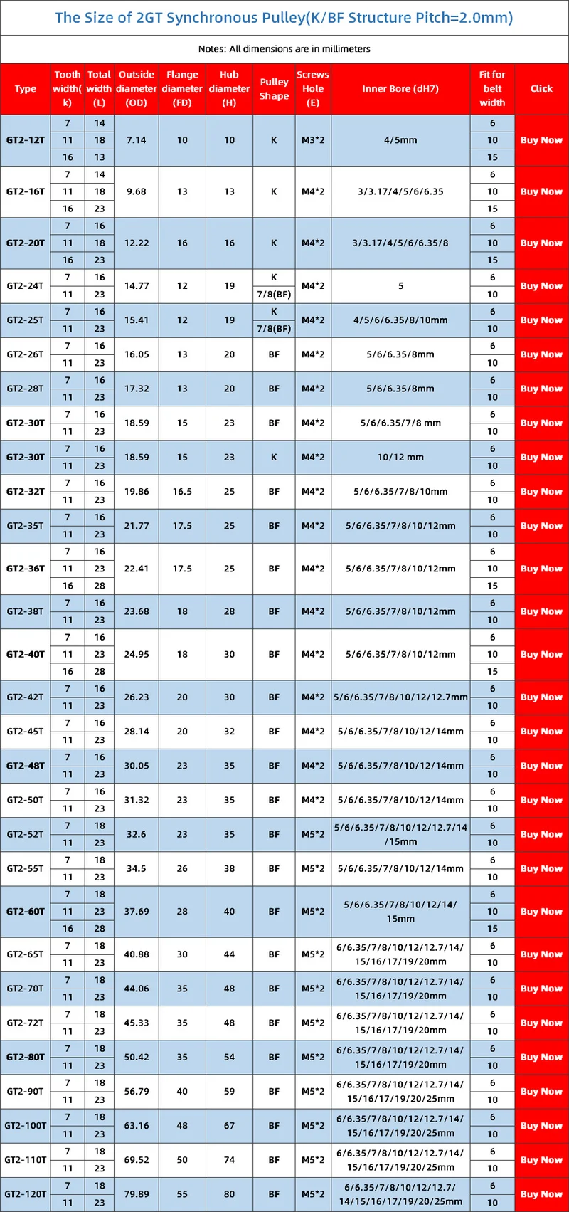 타이밍 풀리 보어 6/6, 2GT 80 톱니 GT2 개방형 동기 벨트 너비 6mm, 10mm, 12mm, 14mm, 15mm, 16mm, 17mm, 19mm, 20mm, 80 톱니 80 T