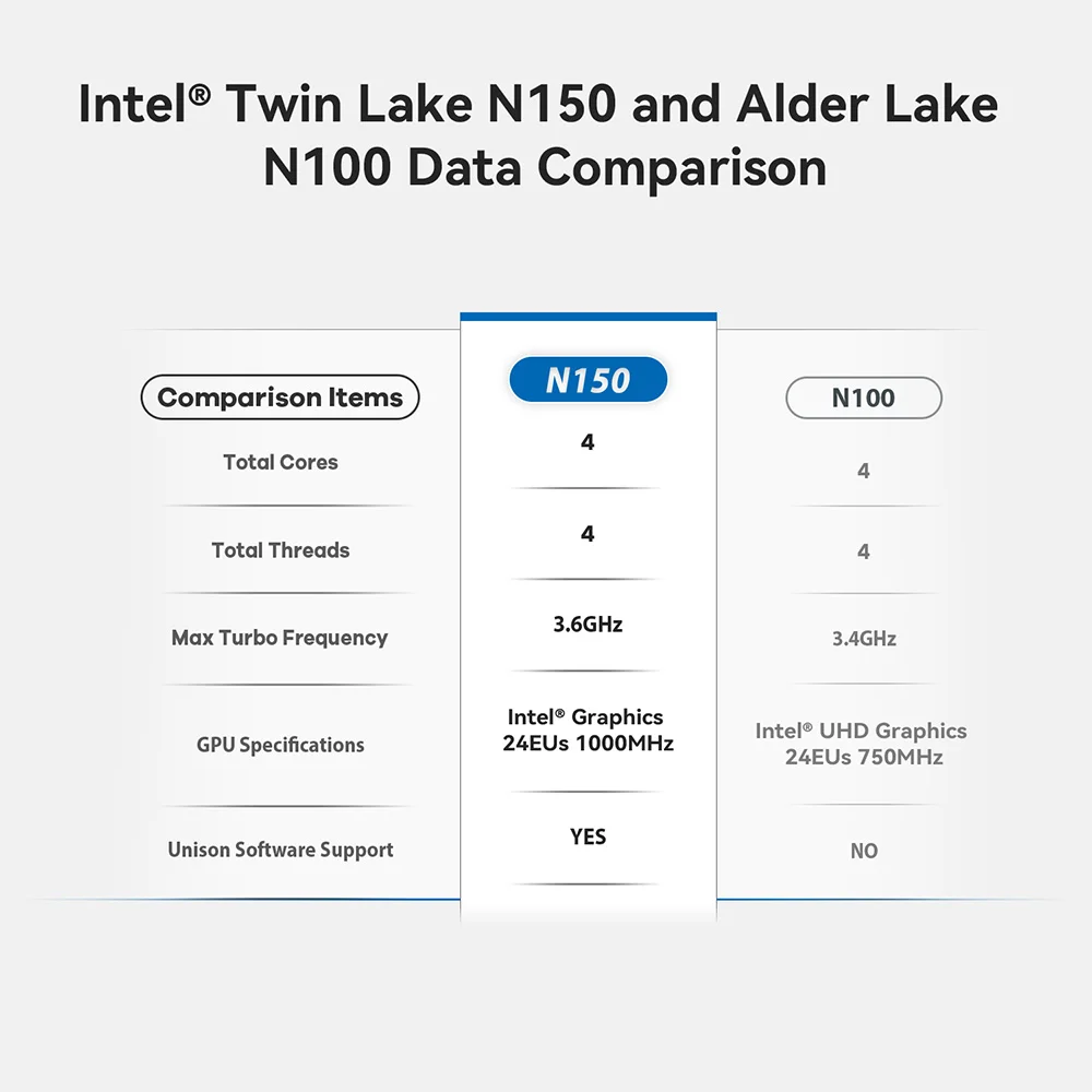 Beelink MINI S13 Mini PC Intel Twin Lake N150 16GB DDR4 500GB SSD Wifi6 1000M LAN Desktop Mini Computer VS Mini S12 Pro MINI S 5