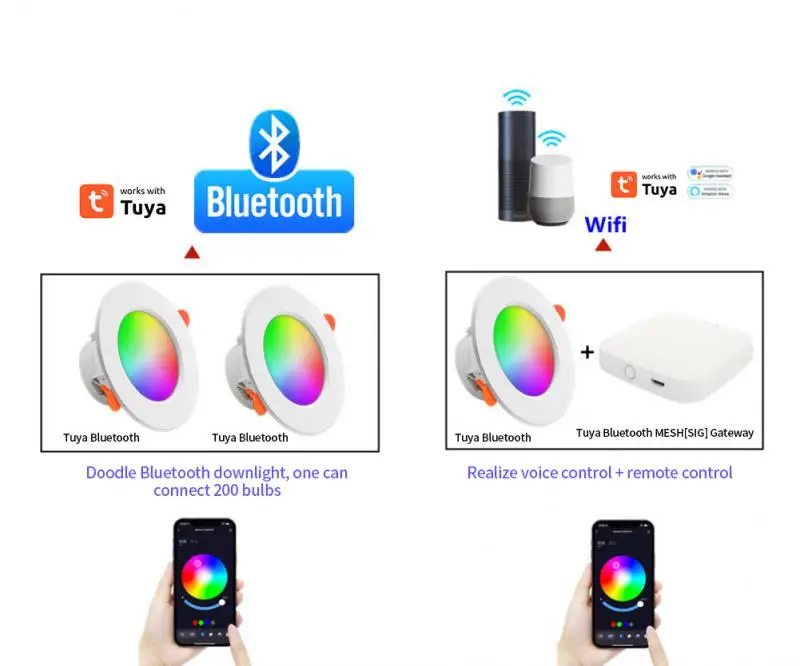 Tuya Bluetooth-Compatible Downlight Colorful Spot LED Lamp Recessed Round Light Work With Smart Life Alexa Google Home Led Downlight Recessed Ceiling Spotlight Ceiling Lamps