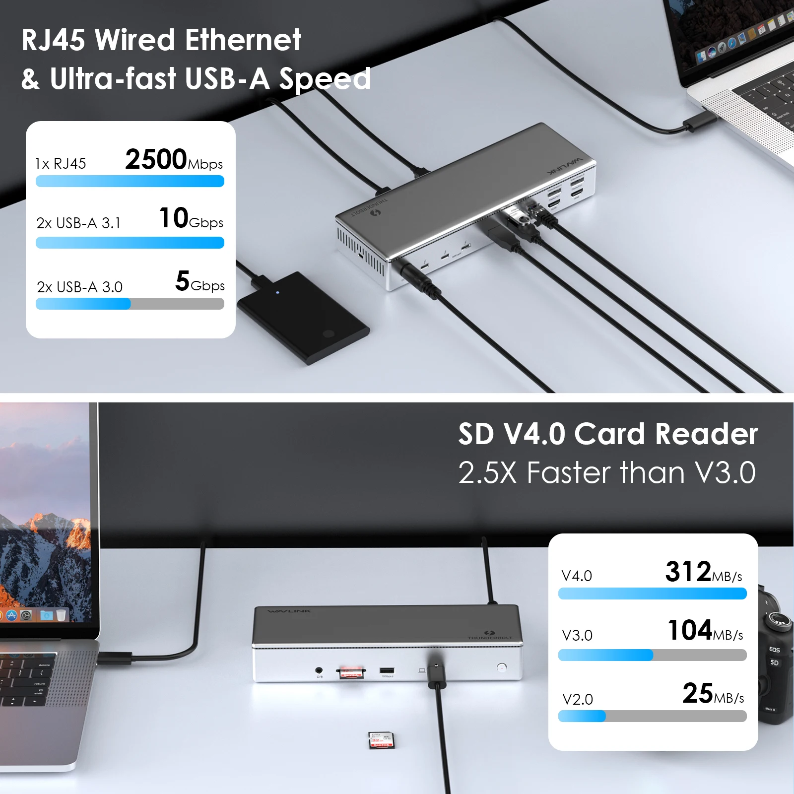 Wavlink Thunderbolt 4 Quad 40Gbps Cable/Docking Station With 98W 