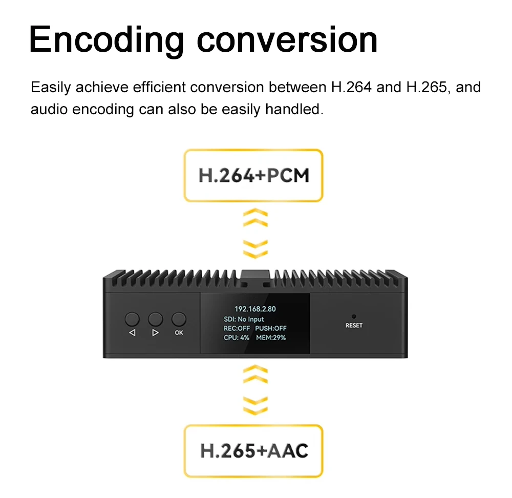 Link Pi ENCS1Pro 12G-SDI Video Codec 4K60 12G SDI Encoder H.265 Live Streaming B