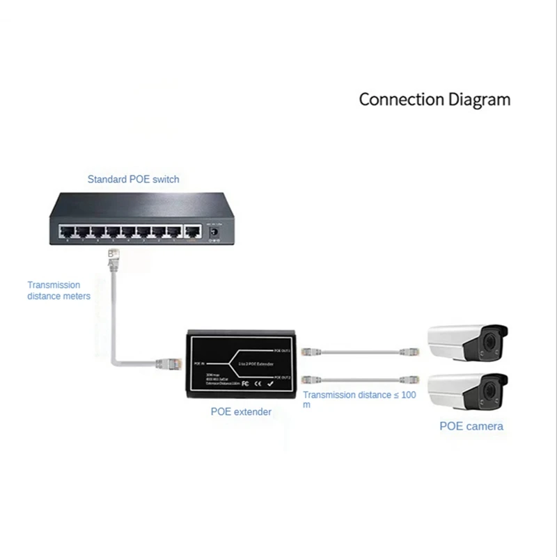 NVR IP 카메라용 POE 확장기, POE 범위 100 미터 확장, 2 포트, IEEE 802.3Af 표준, 100Mbps