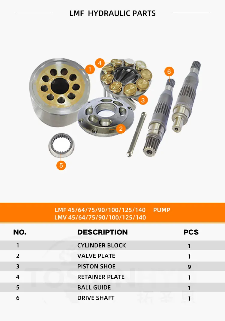LMF LMV 45 64 75 90 100 125 140 piston shoe retainter plate cylinder block drive shaft valve plate hydraulic pump spare kits