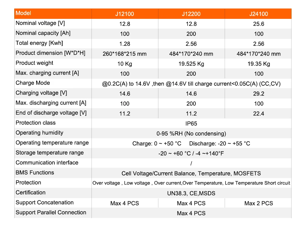 Jsdsolar 6000 Цикл 12V 24V 100Ah 200Ah LiFePo4 Акумулятор для збер?гання енерг вдома не оподаткову?ться податком