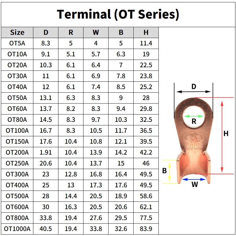 Copper Wire Terminal OT Type 3A 5A 10A 20A 30A 40A 50A 60A 80A 200A Bare Nose Lugs Crimp Open Mouth Naked Cable Connector Splice wire connectors terminal connector electrical connectors plug copper wire lugs soldering terminal
