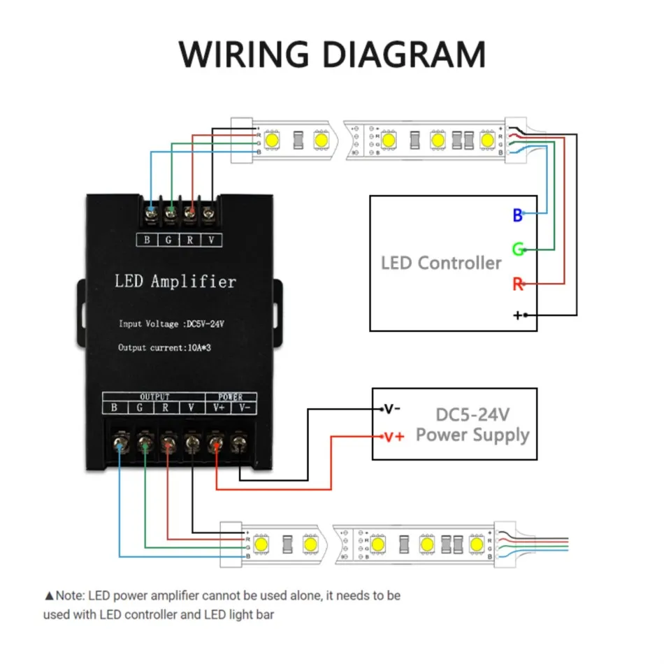 Amplificador Para Tiras LED De Un Solo Color - 30A, DC 5-24V, Alta Velocidad, Perfecto Para Instalaciones De Iluminación Larga