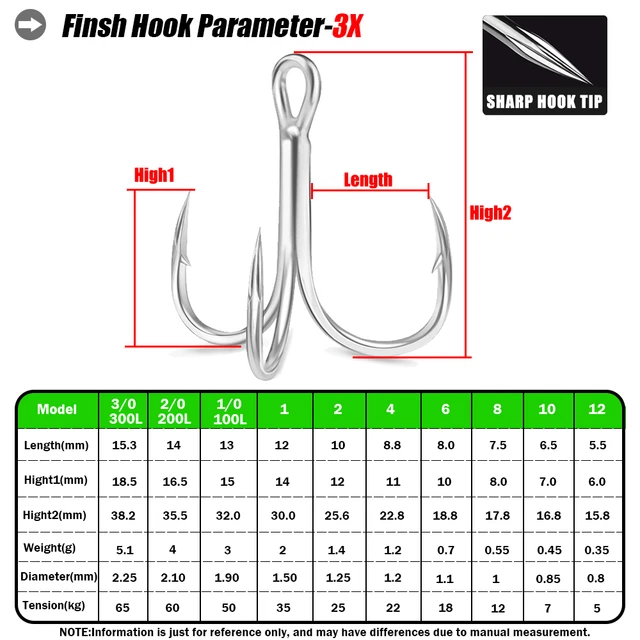 3X Super Strong Treble Hooks Fishing Tackle 10pcs High Strength Accessories  High-Carbon Steel Saltwater jigging Fishing Hook - AliExpress