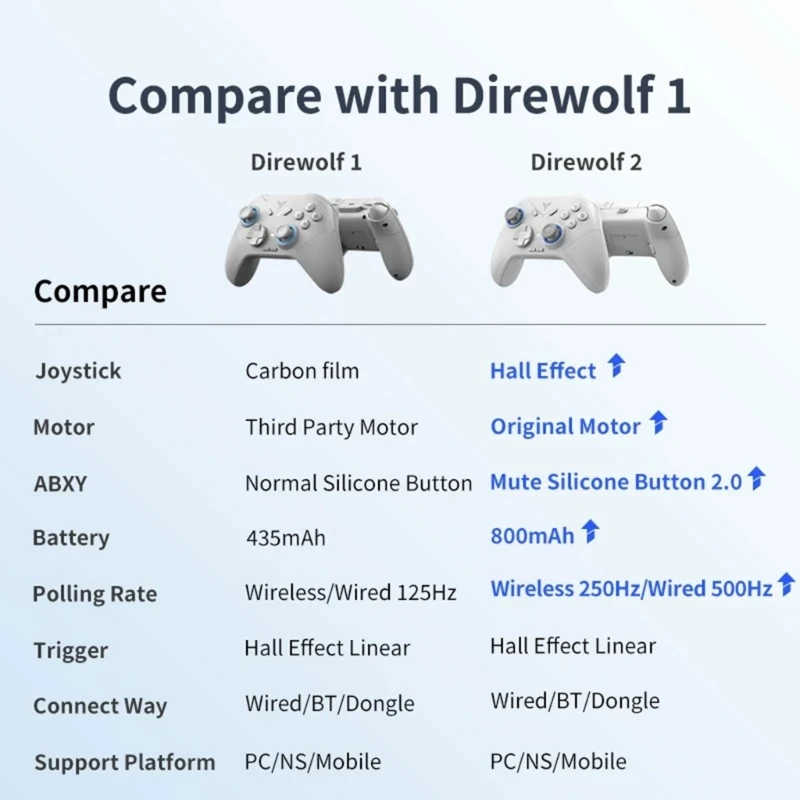 PC Direwolf 2  е  Ʈѷ  