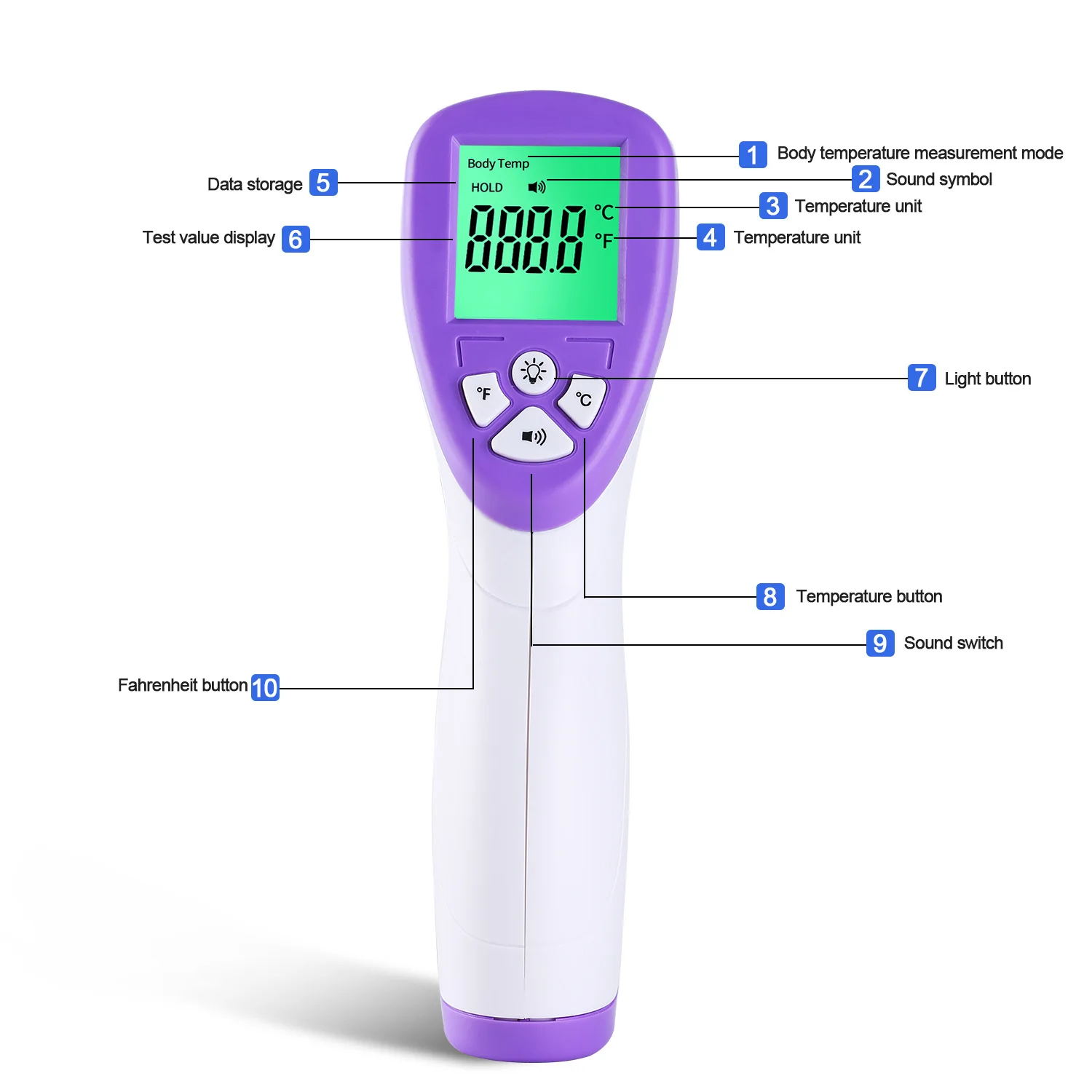 

Household Digital Infrared Thermometer Measure Fever Medical Clinical Non-Contact Forehead Thermometer Body Temperature Baby