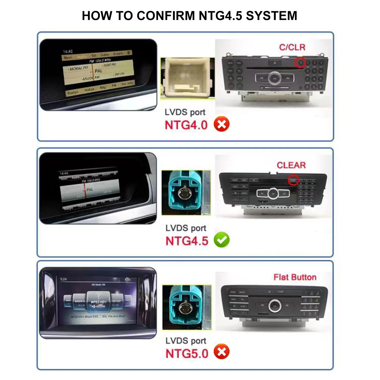  ī÷ ȵ̵ ڵ Ai ڽ ׷̵ , Becker Navi-Dock 2011-2015 ,  NTG 4.5 ýۿ ȣȯ