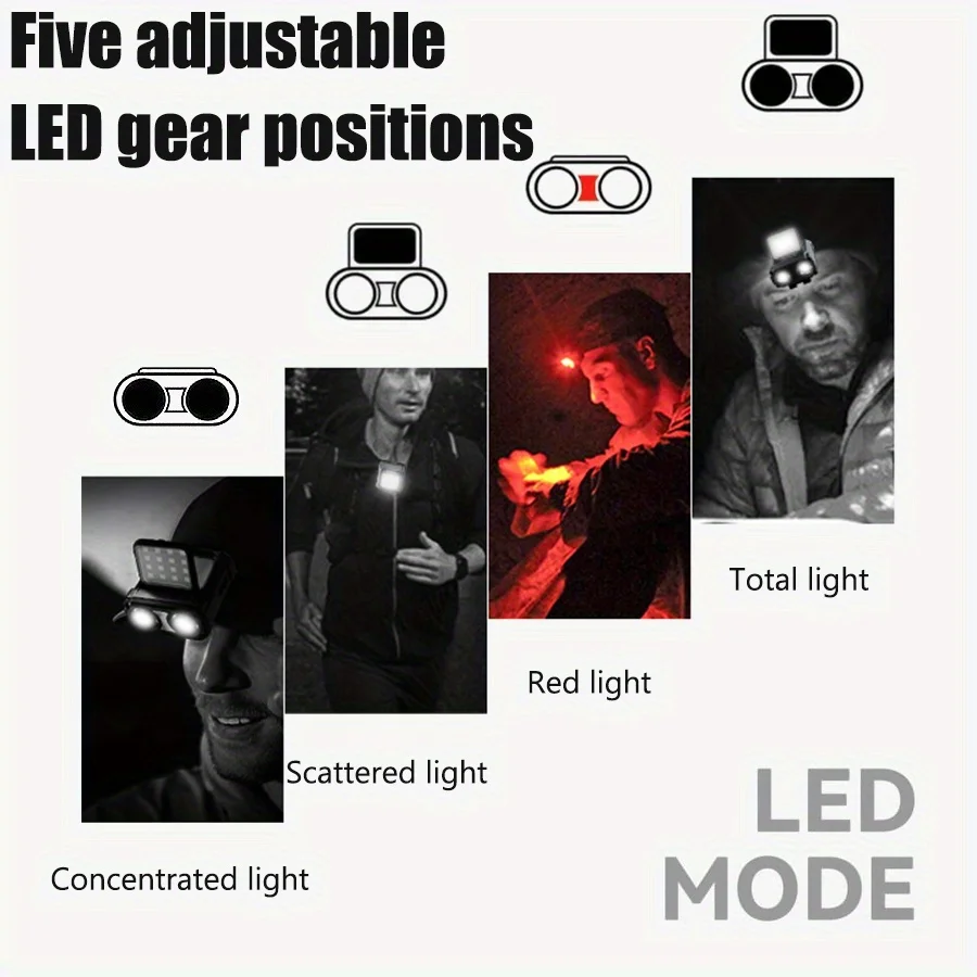 COB LED Headlamp Sensor Cap Clip Light USB Rechargeable Head Flashlight Built-in Battery Headlight Led Head for Fishing Camping