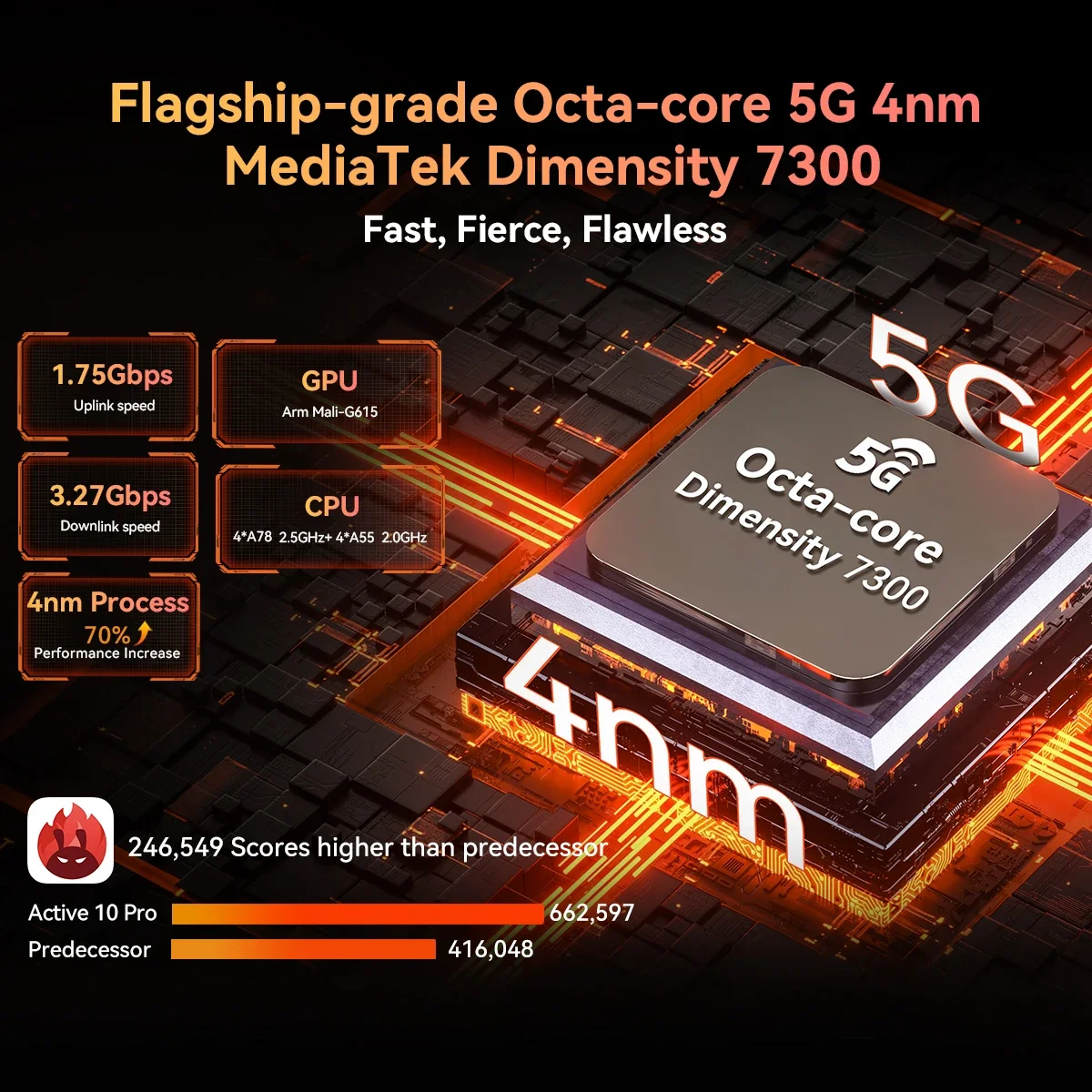 OSCAL Blackview Active 10 Pro 5G Rugged Tablet, 30000mAh & 55W, 11" FHD+ MTK 7300, 12GB 256GB/512GB 108MP AI Camera, NFC/Face ID