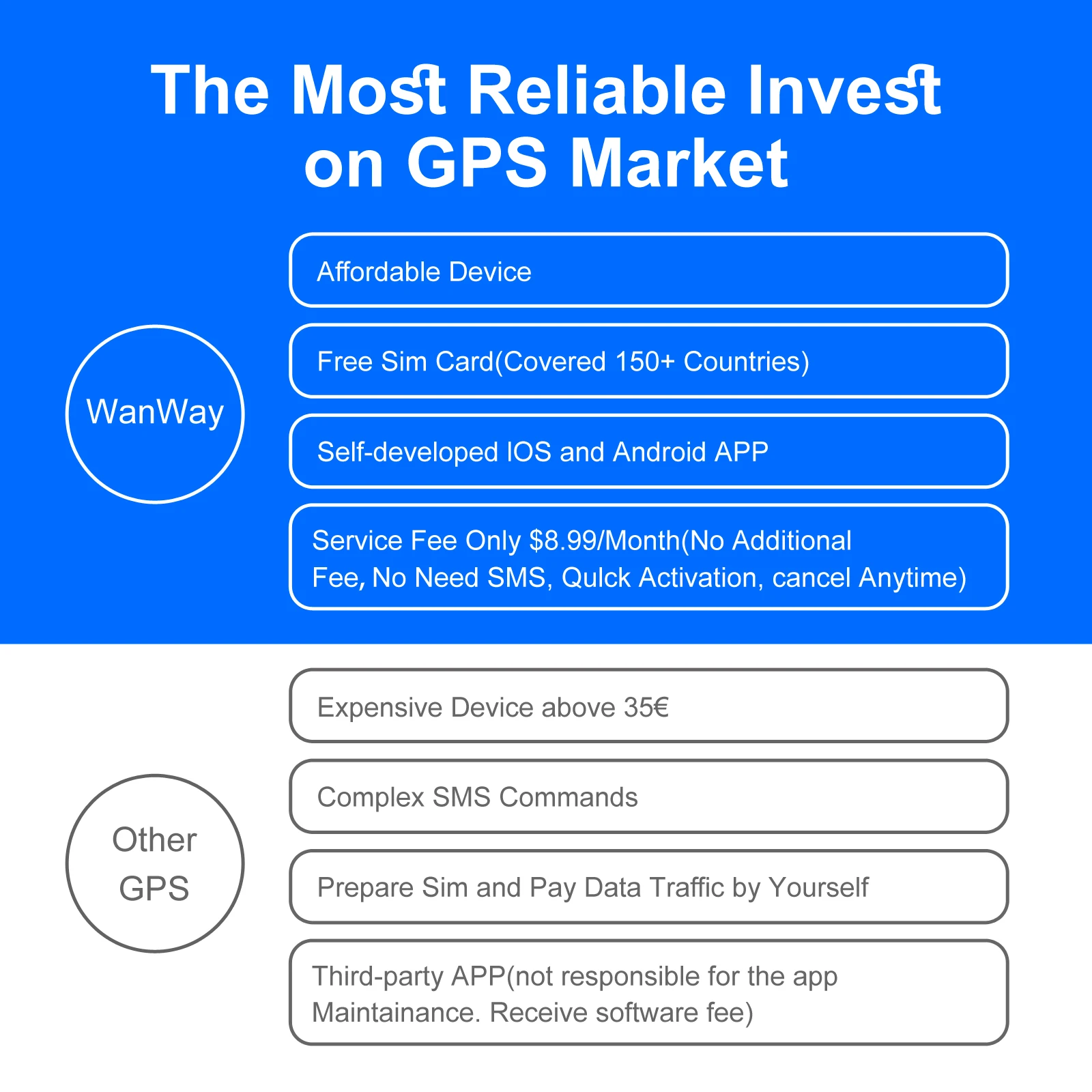 Tracker installed inside car