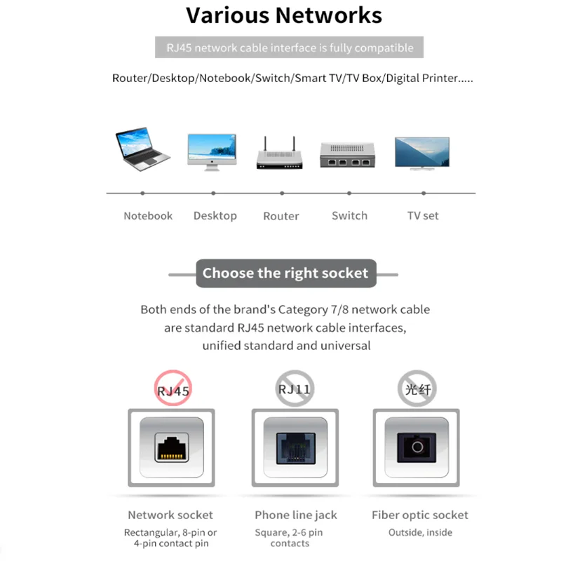 Full Shielding High Purity Pure Silver Core Ethernet Cable Cat 7 Cat 8  40Gbps 2000MHz Speed