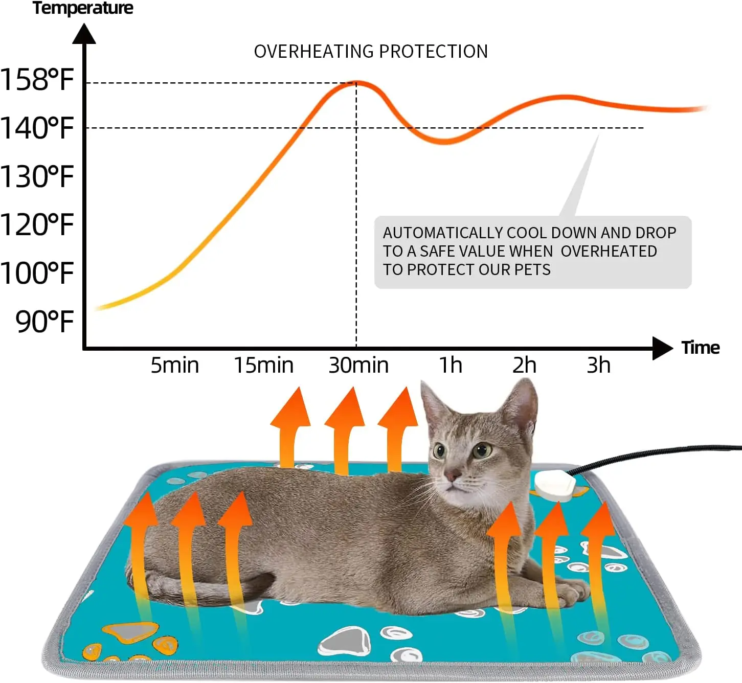 Adjustable Heating Pad For Dog Cat Puppy Winter Bed Power-off Protection Pet  Electric Warm Mat Waterproof Warm Pet Accessories - AliExpress