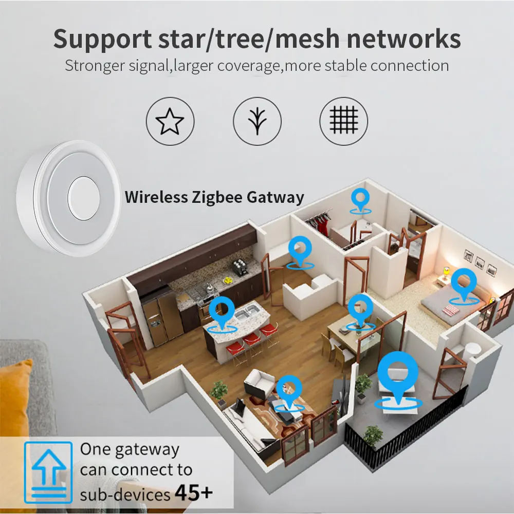 Zigbee Gateway Tuya HUB Wireless Bridge Smart Home Remote Control Zigbee 3.0 Pro