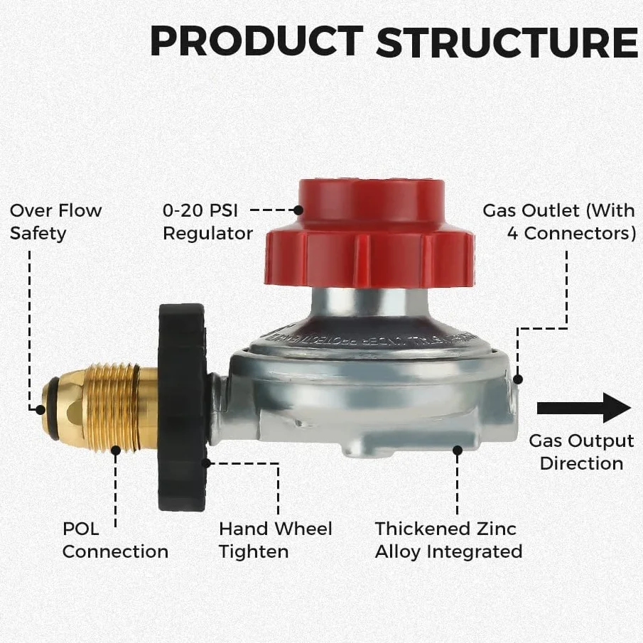 Adjustable 0-20PSI POL High Pressure Propane Regulator Valve Kit,1/4" NPT 3/8" Flare Male Fitting,5/16" 1/4" Hose Barb Connector